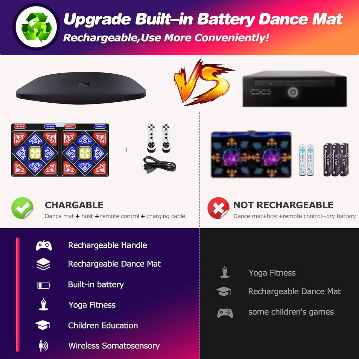 Wireless Electronic Musical Dance Floor Mats with Rechargeable Host & Remote Controller R1514