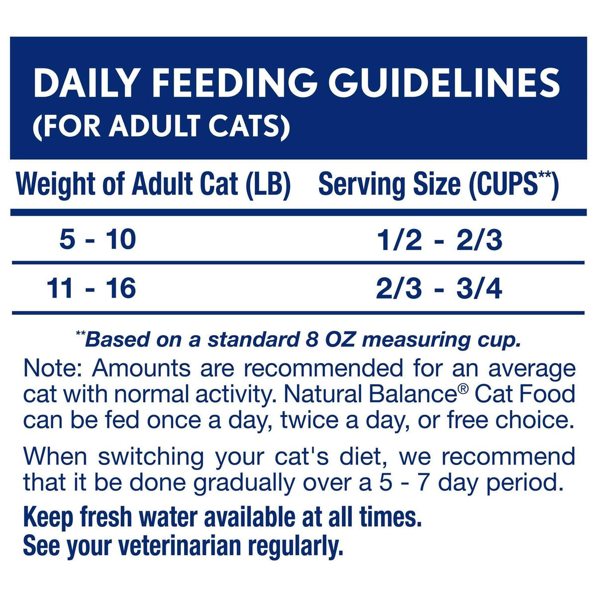 Chicken & Salmon Meal Dry Cat Food I60899