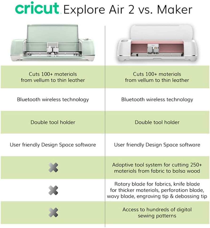 Daybreak Cricut Explore Air 2 Machine O298