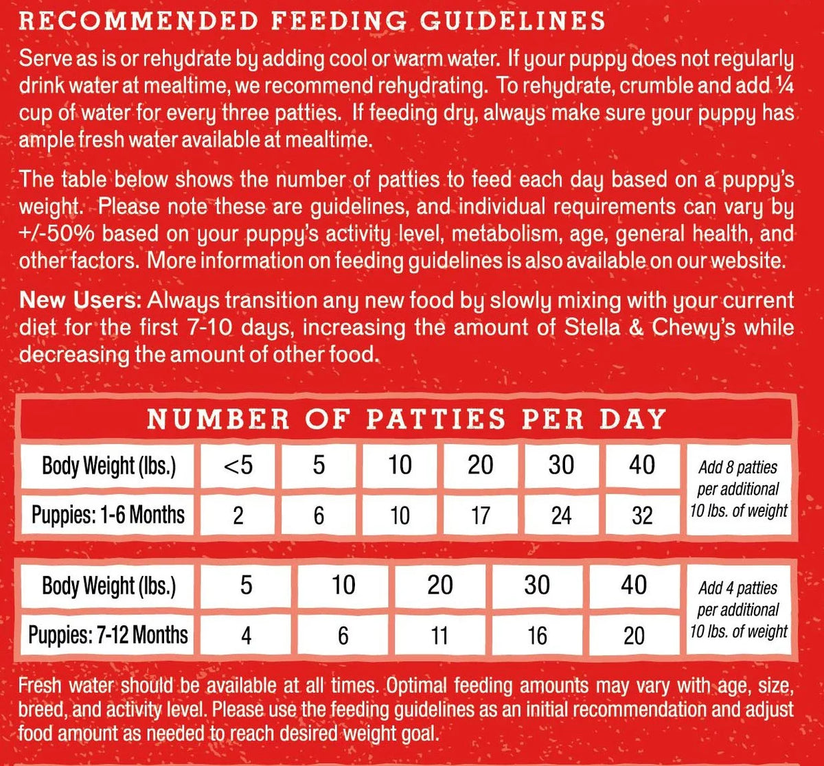 Chicken & Salmon Freeze-Dried Raw Dog Food, 5.5 oz G671