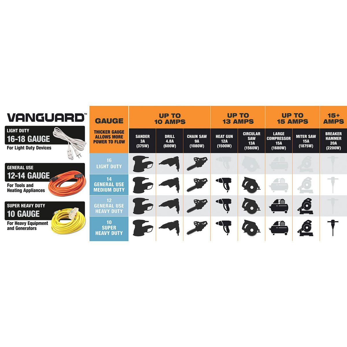 100 ft. 12/3 Gauge Multiple Outlet Extension Cord with Indicator Light, Yellow, Black R697470